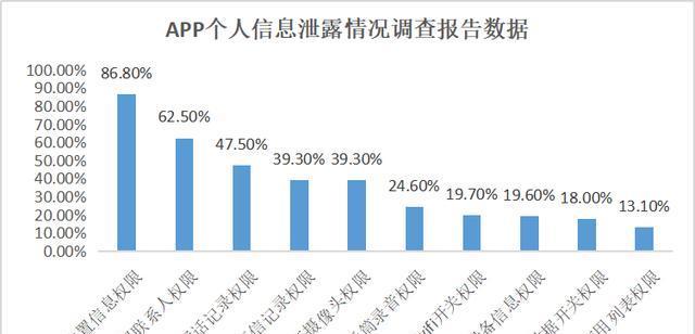 方正电脑怎么设置屏幕黑屏了上锁？如何防止数据泄露？  第1张