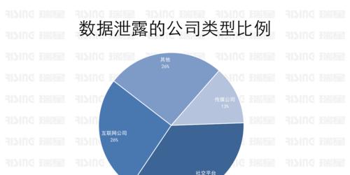 方正电脑怎么设置屏幕黑屏了上锁？如何防止数据泄露？  第2张