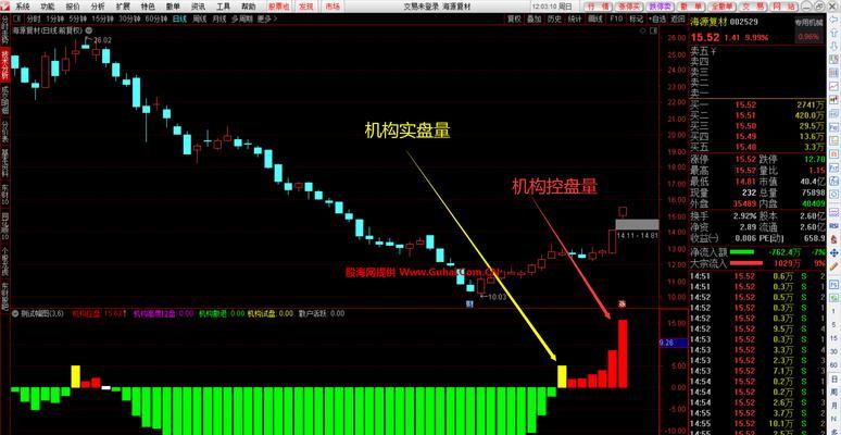 电脑主机控盘拆卸步骤是什么？拆卸时需要注意什么？  第1张