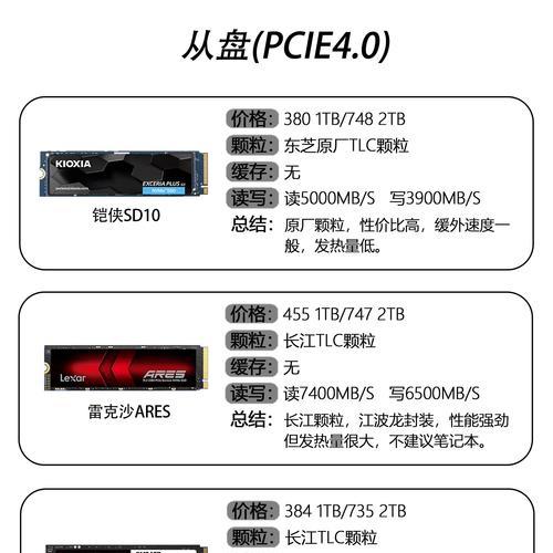 闲置固态硬盘如何组合使用？固态硬盘组合使用的最佳实践是什么？  第3张