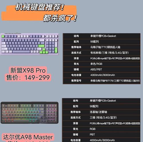 键盘配列有哪些差别？不同配列键盘适合哪些用户？  第3张