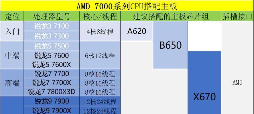 电脑760主板选购指南是什么？如何选择适合的760主板？  第1张