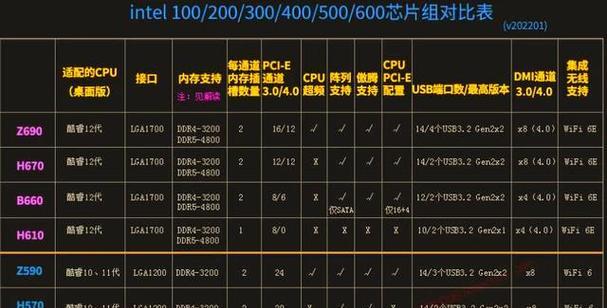 电脑760主板选购指南是什么？如何选择适合的760主板？  第2张