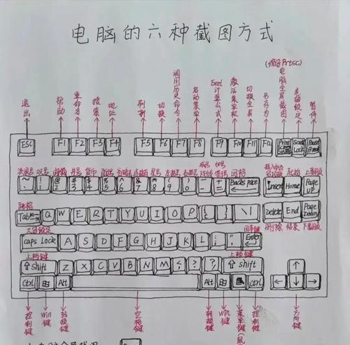 电脑压键盘时如何保持正常工作？有哪些技巧？  第3张
