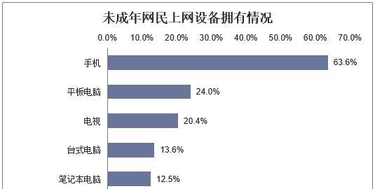 笔记本电脑如何关联未成年账号？  第2张