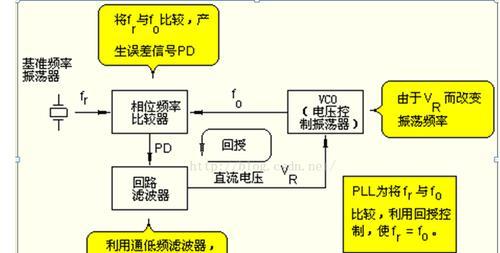 主板被锁后解锁步骤是什么？  第3张