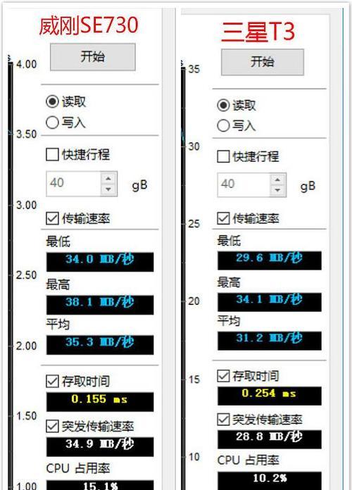 固态硬盘卡死如何检测？有哪些检测方法？  第2张
