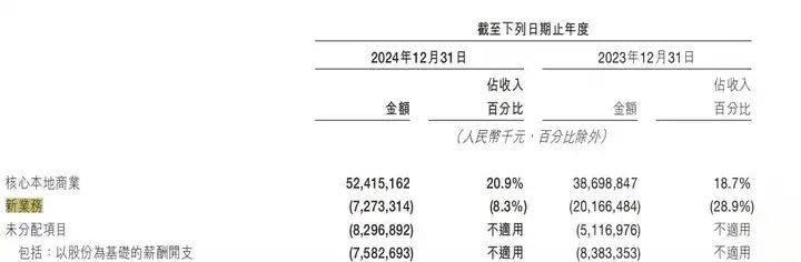 美团宣布关闭部分区域美团优选，为什么？  第2张