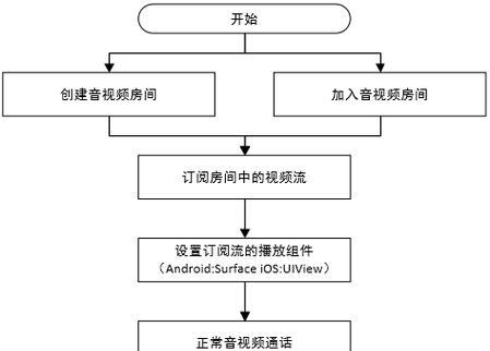 短视频制作流程图如何绘制？大咖短视频制作流程有哪些步骤？  第2张