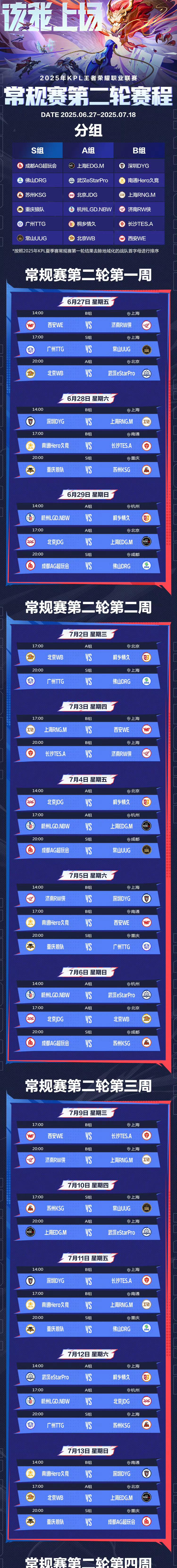 本周五KPL第二轮赛程，S组史上最卷，三个5-0三场打满，AG和TTG有隐患  第1张