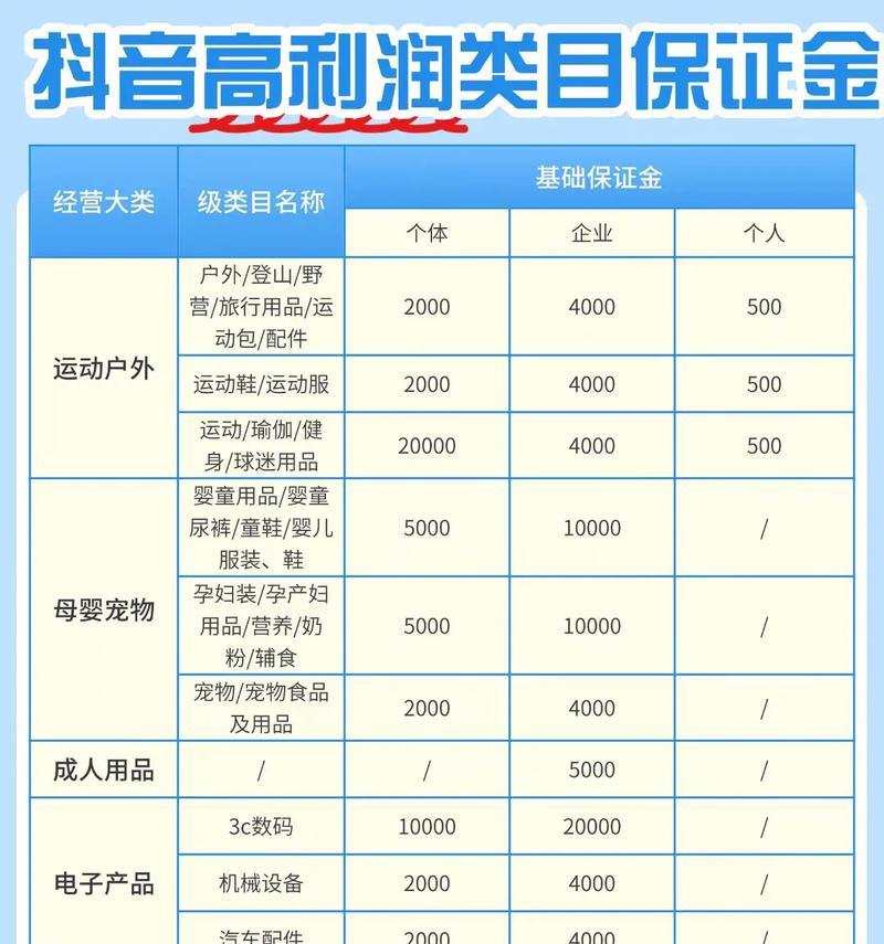 抖音电商入驻保证金是多少？不交保证金会有什么影响？  第1张