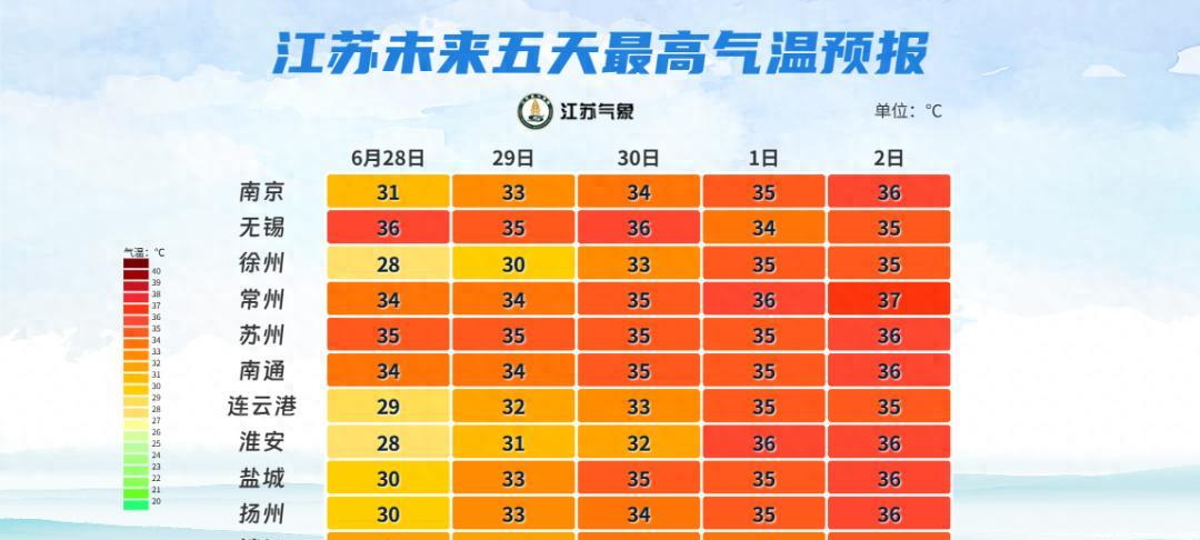 最高36℃！出梅最新消息来了…出门一定要注意防暑防晒  第1张