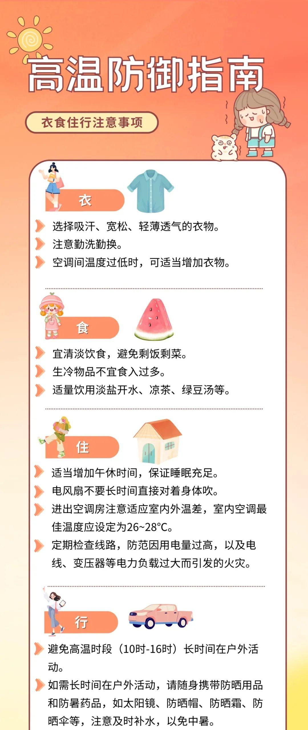 最高36℃！出梅最新消息来了…出门一定要注意防暑防晒  第9张