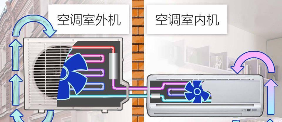 炎炎夏日，同样是26℃，为何空调和室外感受大不同？  第4张
