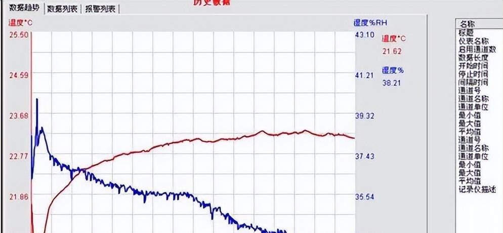 炎炎夏日，同样是26℃，为何空调和室外感受大不同？  第5张