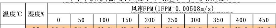 炎炎夏日，同样是26℃，为何空调和室外感受大不同？  第6张