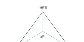 赛尔原创 | 基于连通图的相关度计算与篇章级事件抽取  第3张