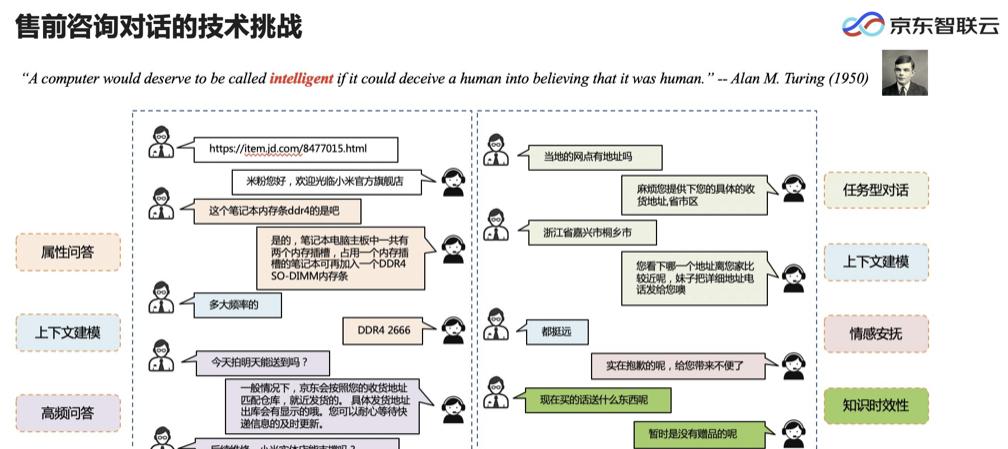 从开发平台到智能供应链，AI技术如何推动企业智能化升级？  第8张