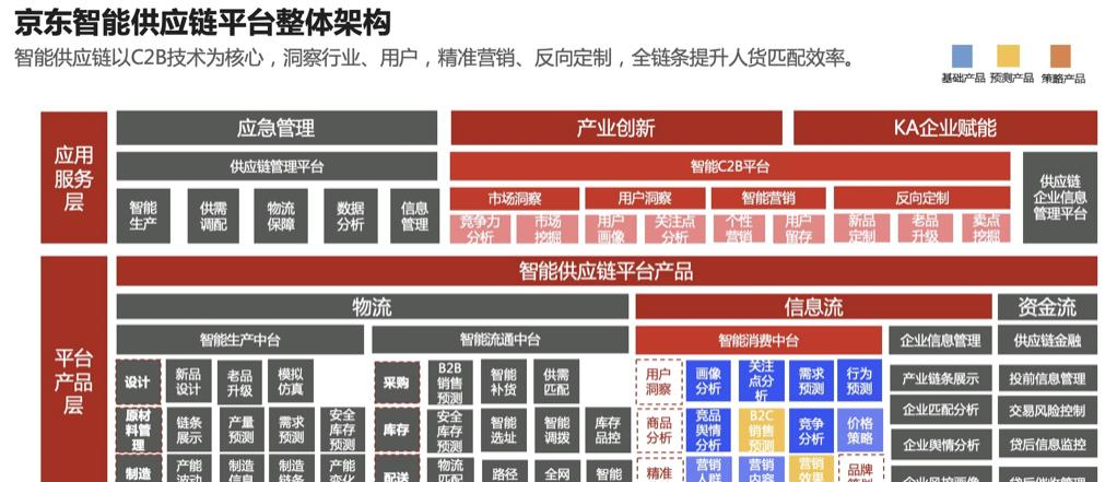 从开发平台到智能供应链，AI技术如何推动企业智能化升级？  第13张