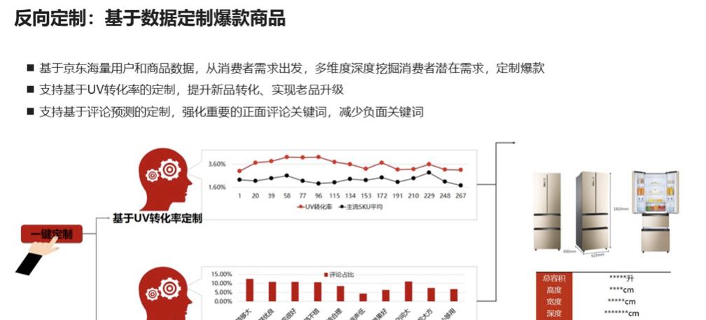 从开发平台到智能供应链，AI技术如何推动企业智能化升级？  第14张