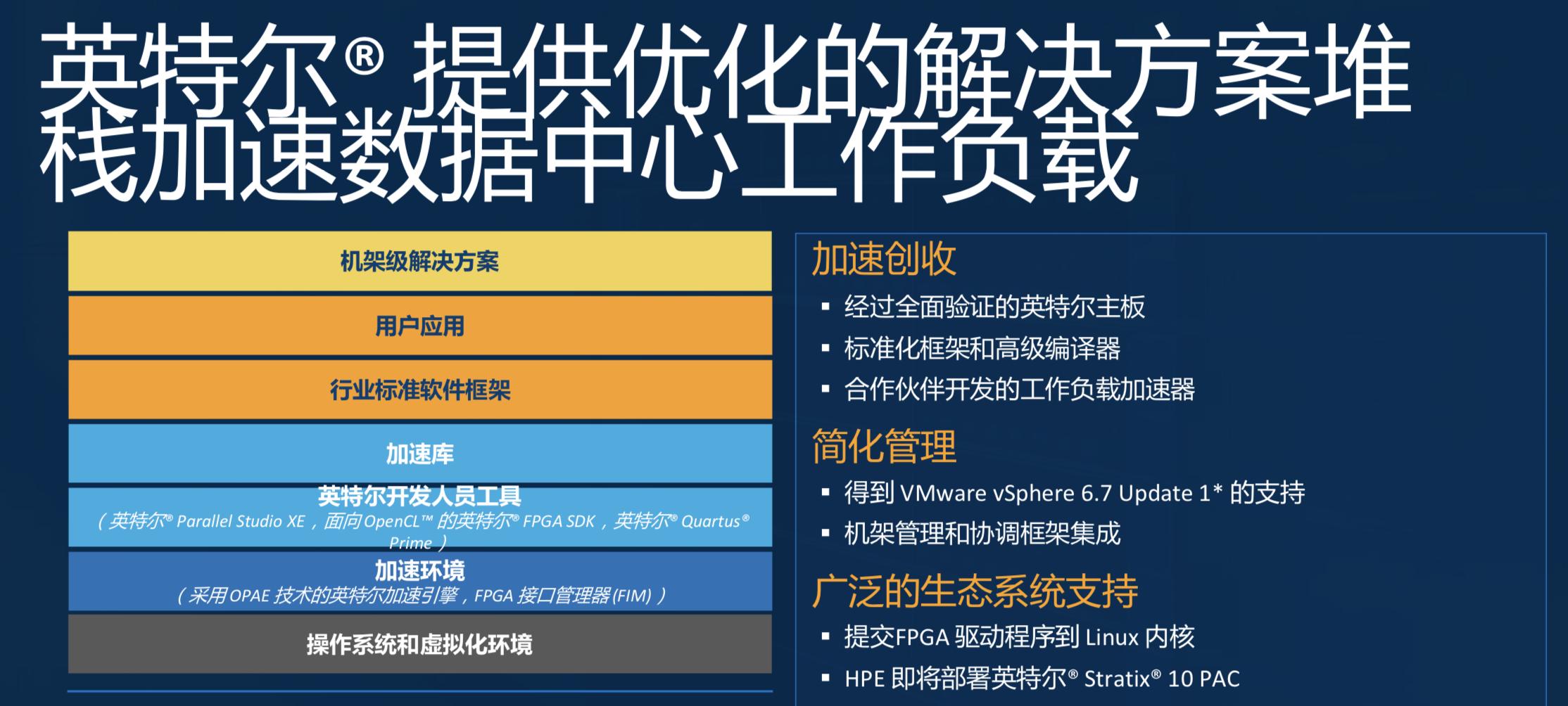 英特尔推出新一代Stratix 10 FPGA加速卡：性能提升3倍  第4张