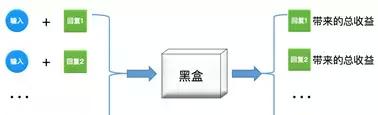 教聊天机器人进行多轮对话  第2张
