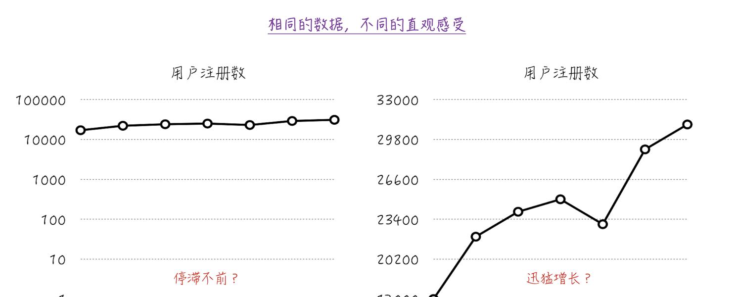 数据科学目标、挑战以及门派  第4张