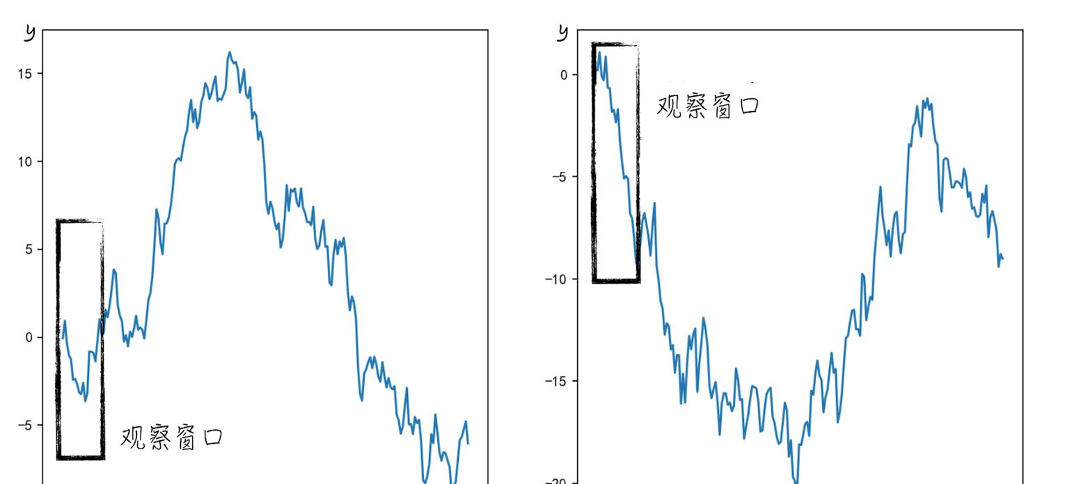数据科学目标、挑战以及门派  第6张