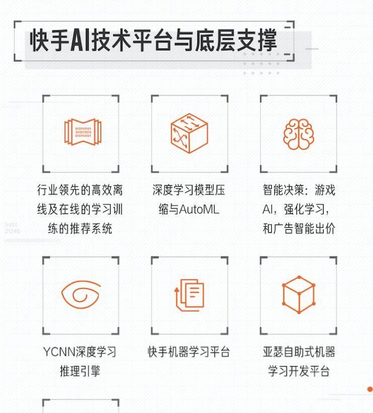 把视频玩出花的快手来到CVPR ，解密背后AI能力，落地空间有多大？  第5张