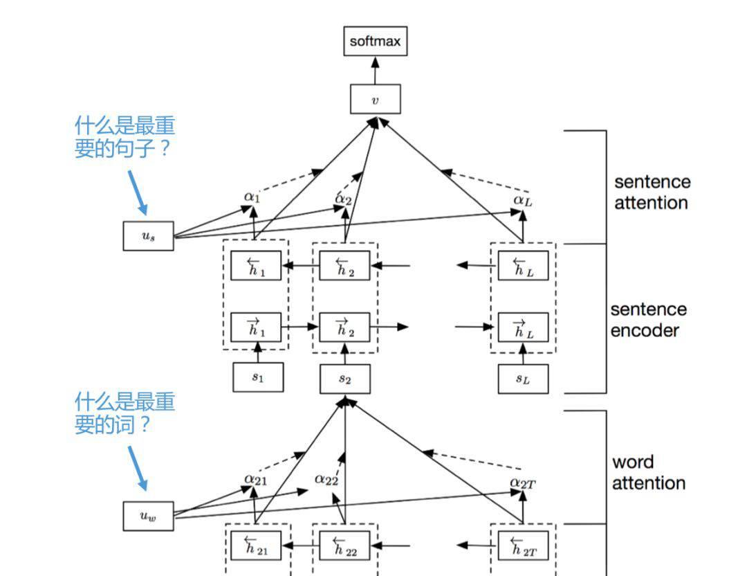 达观数据曾彦能：如何用深度学习做好长文本分类与法律文书智能化处理  第5张