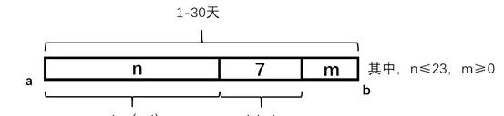 从全球千余支队伍中脱颖而出，BDC冠军团队是如何做用户预测的  第4张