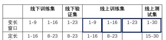 从全球千余支队伍中脱颖而出，BDC冠军团队是如何做用户预测的  第6张