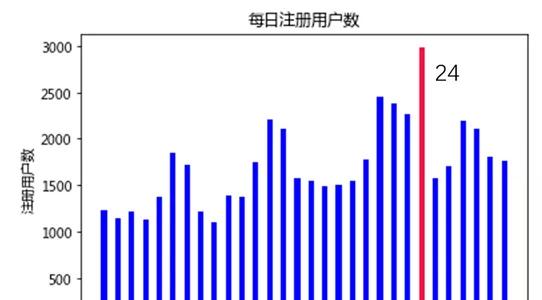 从全球千余支队伍中脱颖而出，BDC冠军团队是如何做用户预测的  第8张