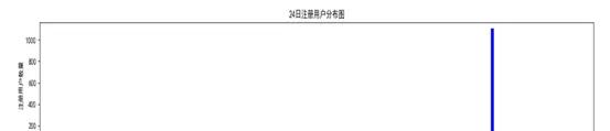 从全球千余支队伍中脱颖而出，BDC冠军团队是如何做用户预测的  第9张