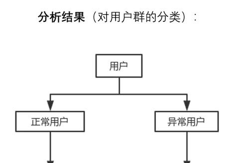 从全球千余支队伍中脱颖而出，BDC冠军团队是如何做用户预测的  第10张
