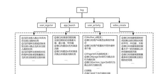 从全球千余支队伍中脱颖而出，BDC冠军团队是如何做用户预测的  第11张