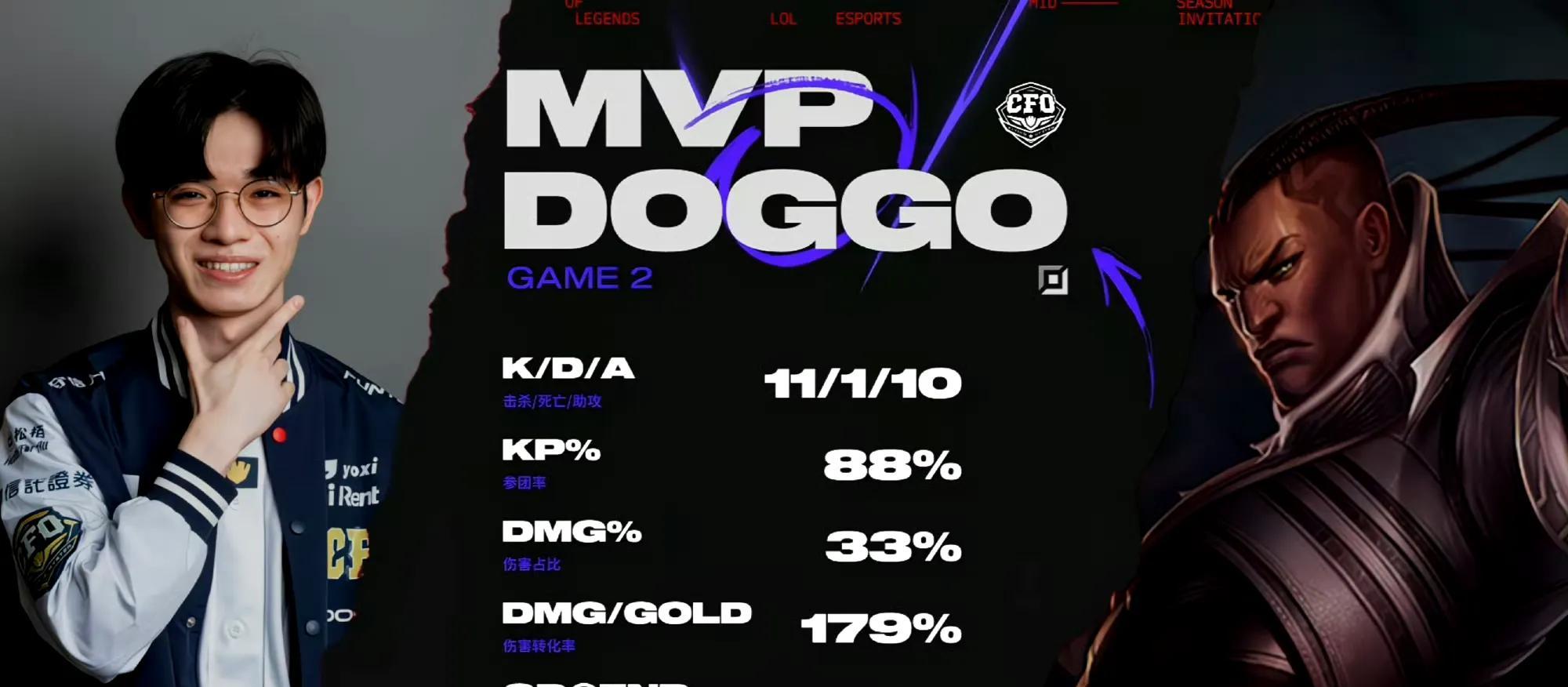 CFO虽败犹荣！T1惊险晋级胜者组，再现绝境Faker！Doran发挥封神  第3张