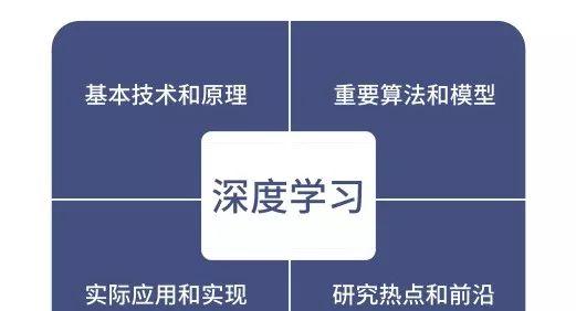 微软张若非《深度学习模型及应用详解 》新书发布  第4张