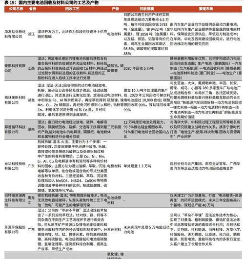 电池回收时为什么不能拉回去？正确的回收方式是什么？  第3张