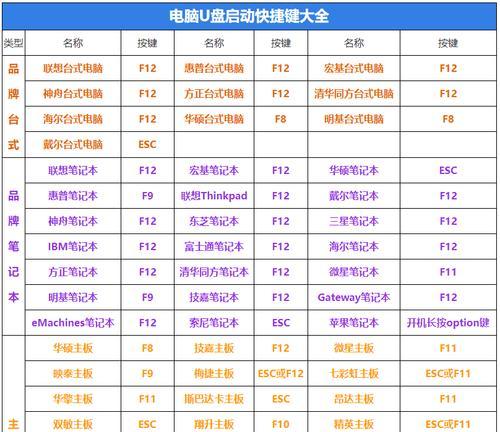 红米电脑截图操作步骤是什么？快捷键是什么？  第1张