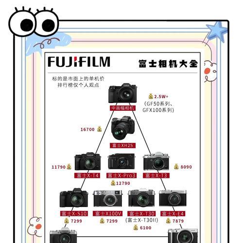 卡片数码相机挑选技巧有哪些？  第1张
