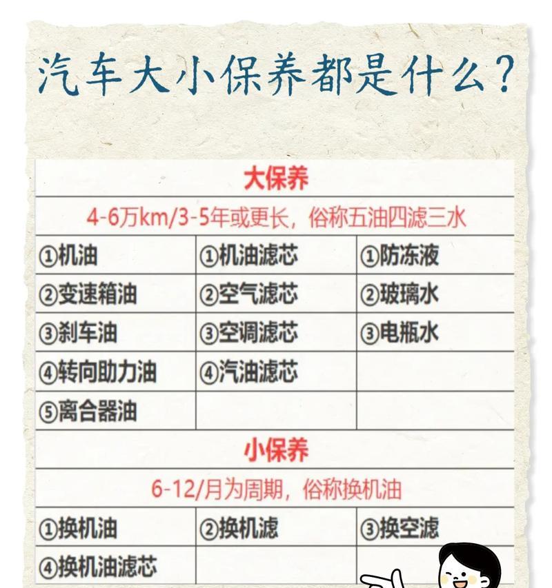 远程汽车保养包括哪些服务内容？  第2张