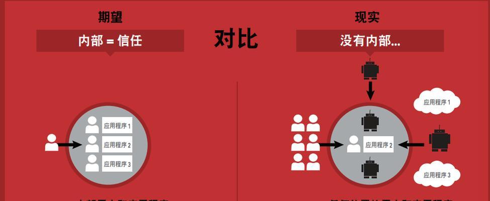 零信任路由器怎么样？零信任路由器的优势是什么？  第1张