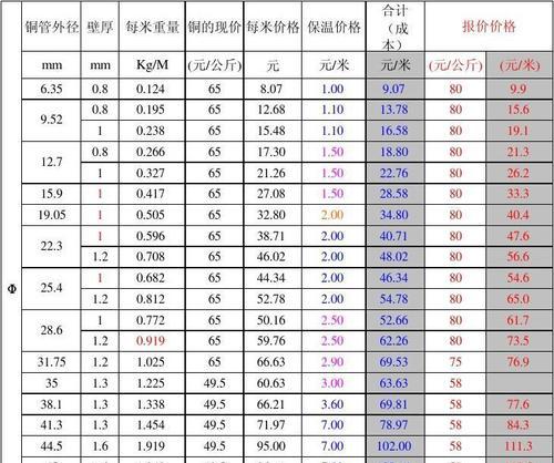 机械碟4铜管散热器底座拆卸步骤是什么？拆卸时需要注意什么？  第1张