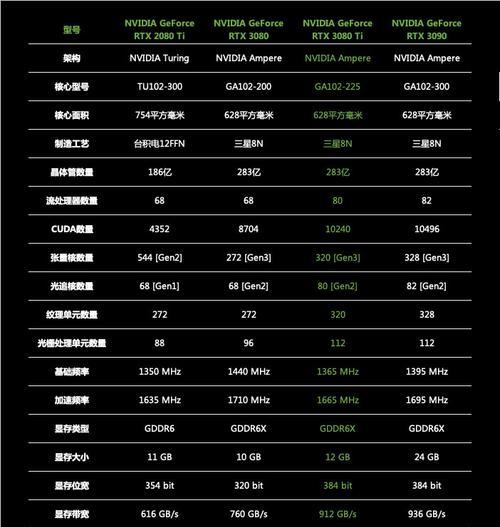 如何查看显卡传输的型号？  第2张