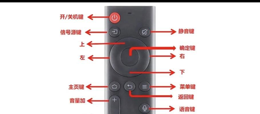 新电视更换后如何重新连接机顶盒？  第1张
