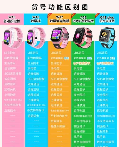 苹果天才手表的使用方法是什么？  第1张