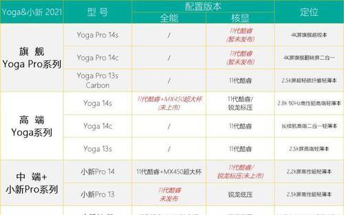 联想小新更新后如何操作？更新内容有哪些？  第1张