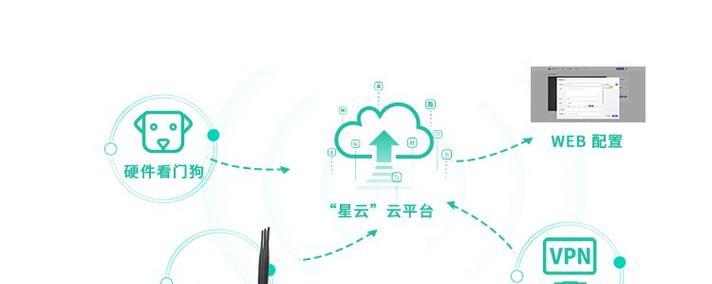 工业路由器在家用环境安装步骤？安装后如何配置网络？  第1张