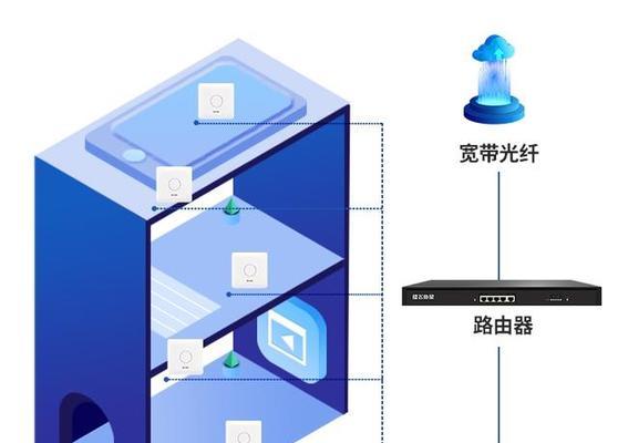 工业路由器在家用环境安装步骤？安装后如何配置网络？  第3张